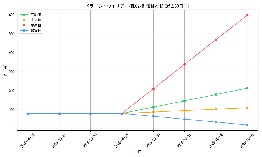 card_12450_series_26804_rarity_62_graph