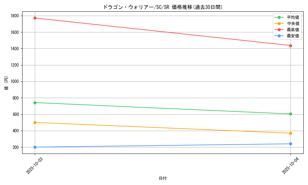 card_12450_series_31622_rarity_3_graph