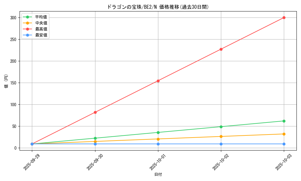 card_12451_series_30736_rarity_1_graph