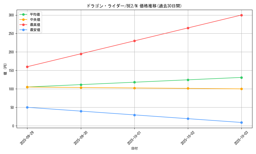 card_12452_series_30736_rarity_1_graph