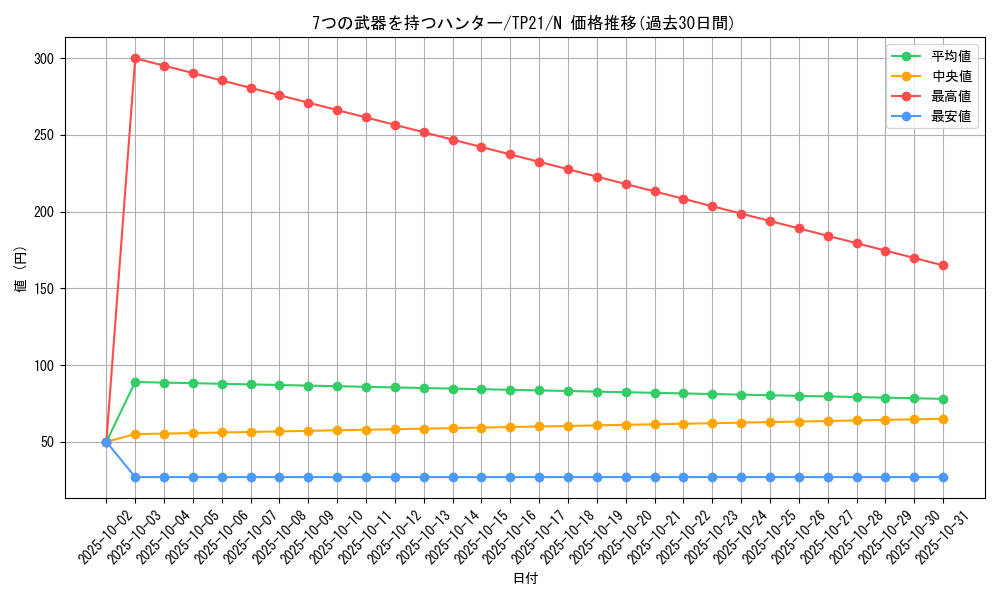 card_12453_series_24596_rarity_1_graph