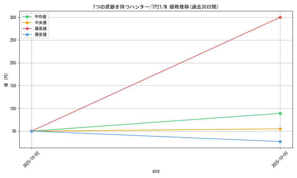 card_12453_series_24596_rarity_1_graph