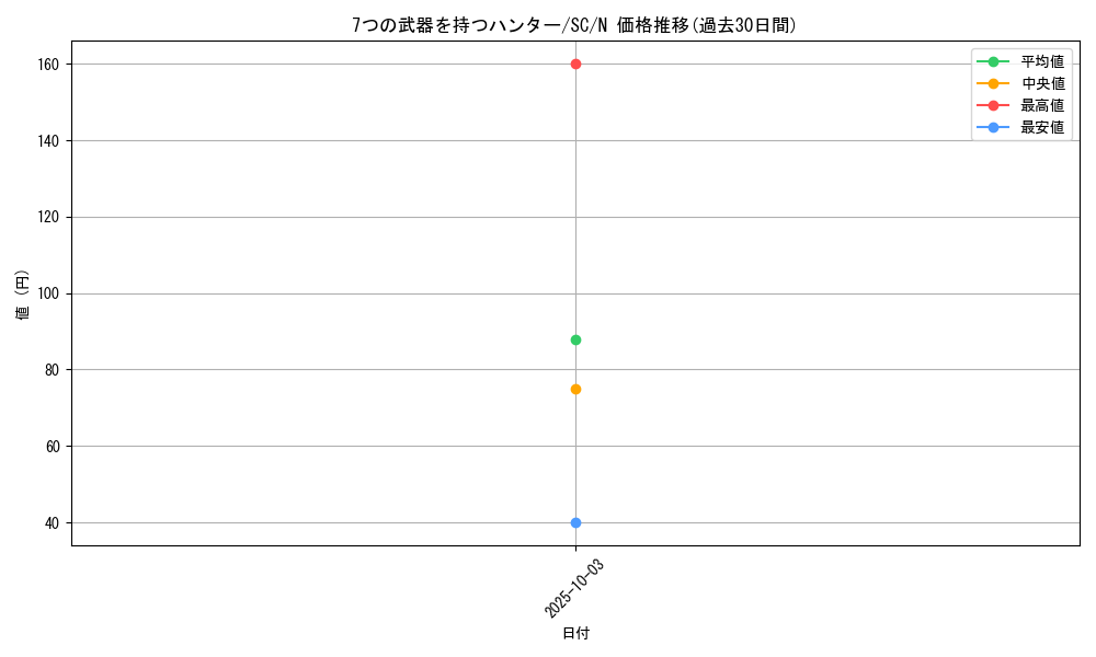 card_12453_series_31622_rarity_1_graph