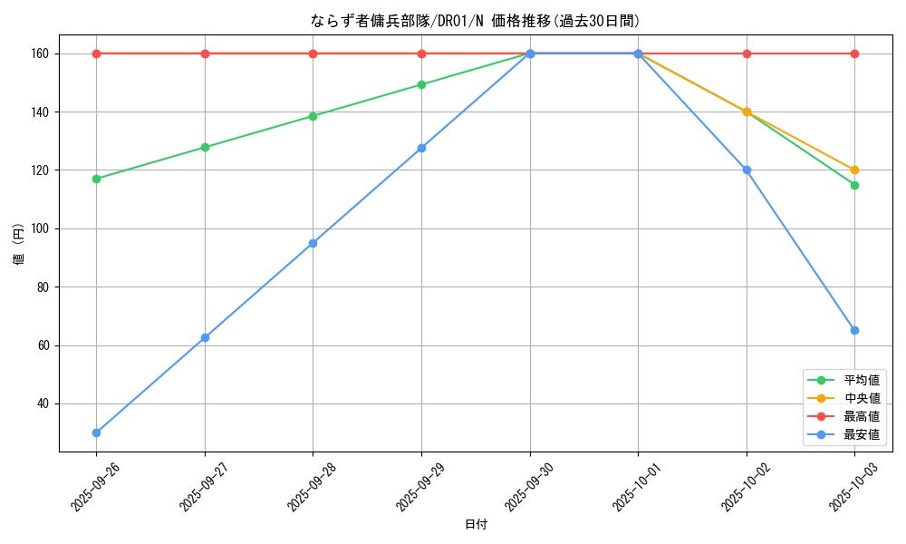 card_12454_series_16754_rarity_1_graph