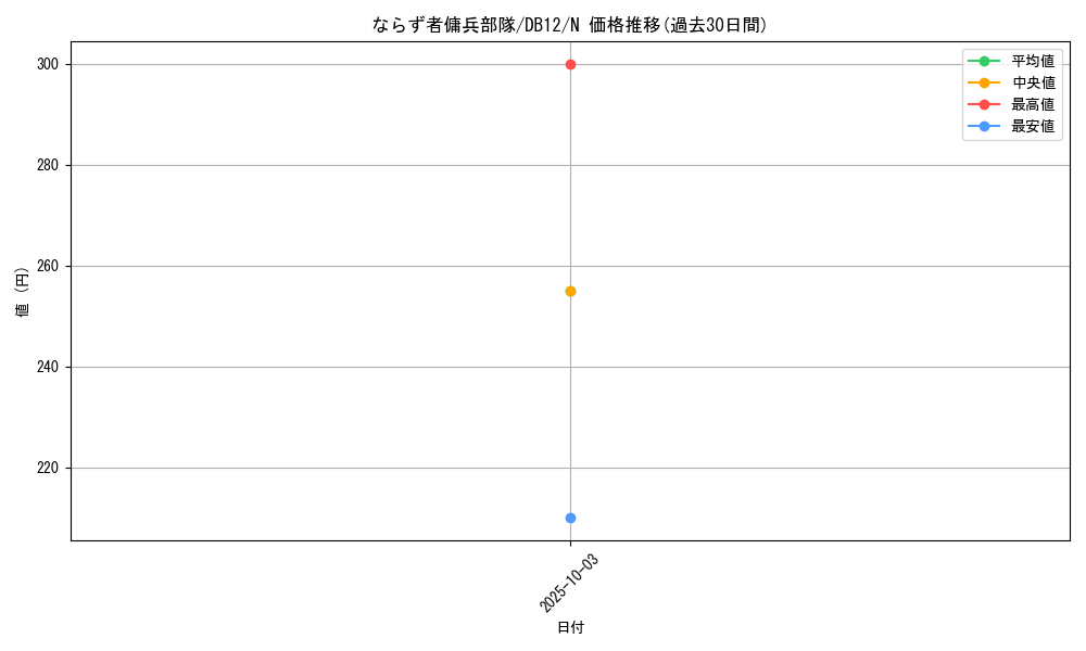 card_12454_series_19156_rarity_1_graph