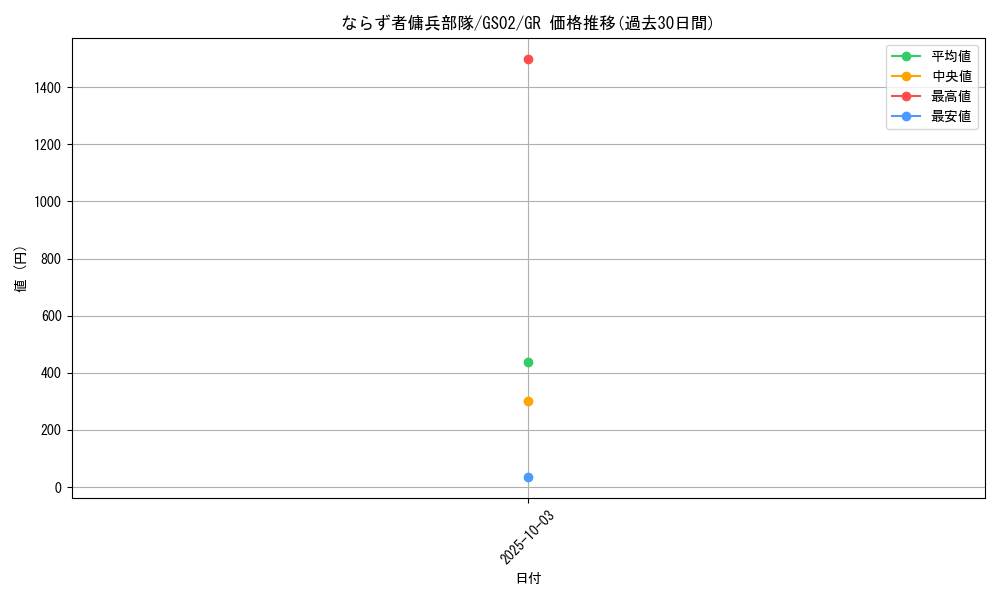 card_12454_series_24178_rarity_15190_graph