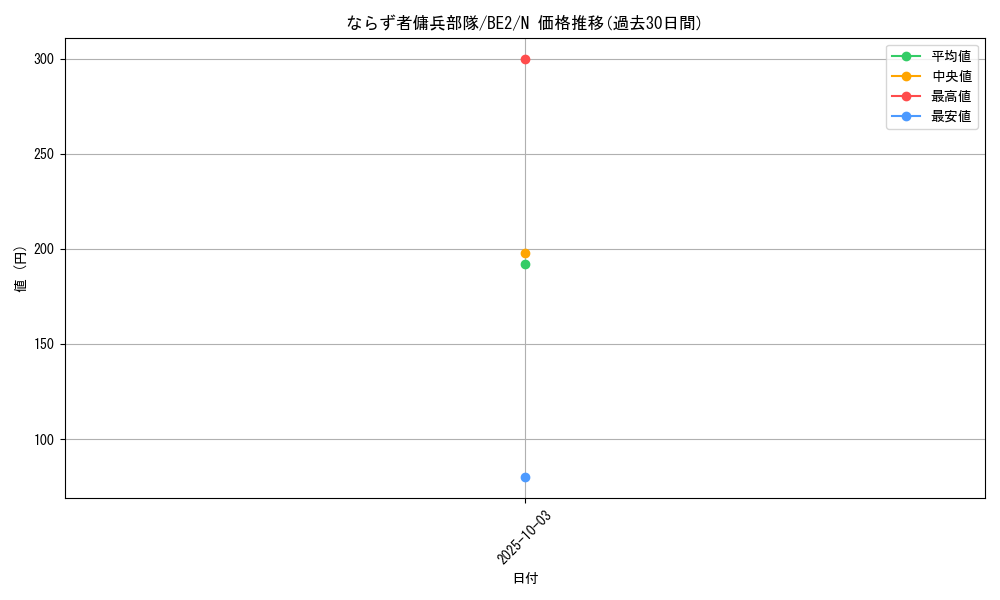 card_12454_series_30736_rarity_1_graph