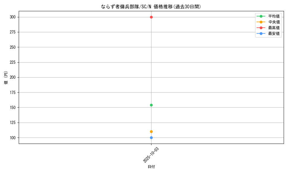 card_12454_series_31622_rarity_1_graph