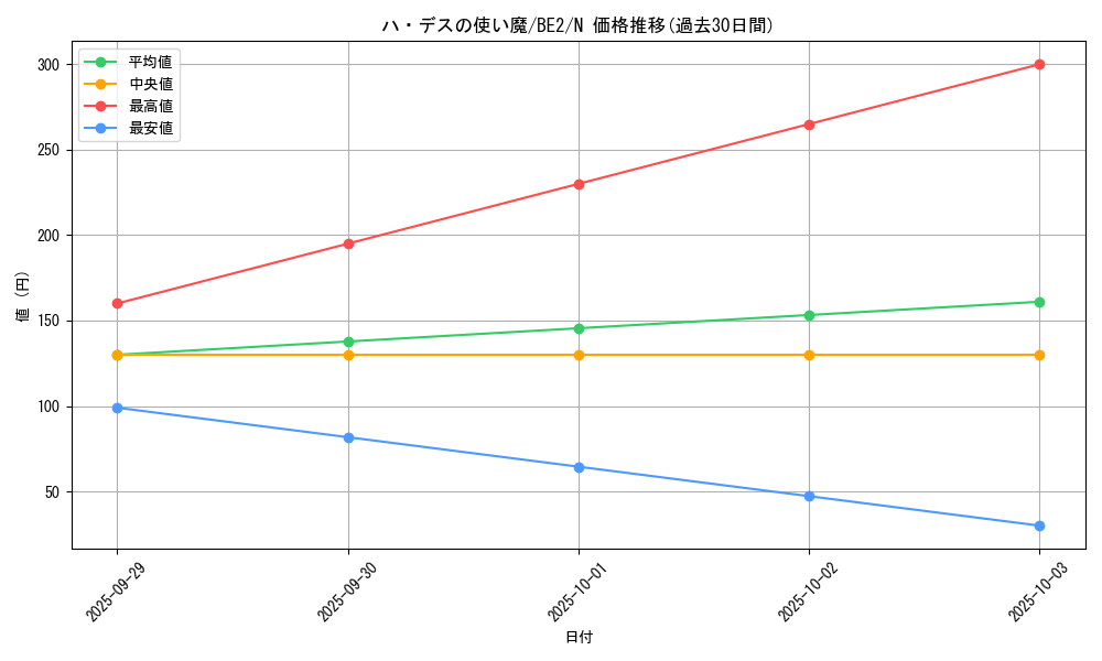 card_12455_series_30736_rarity_1_graph