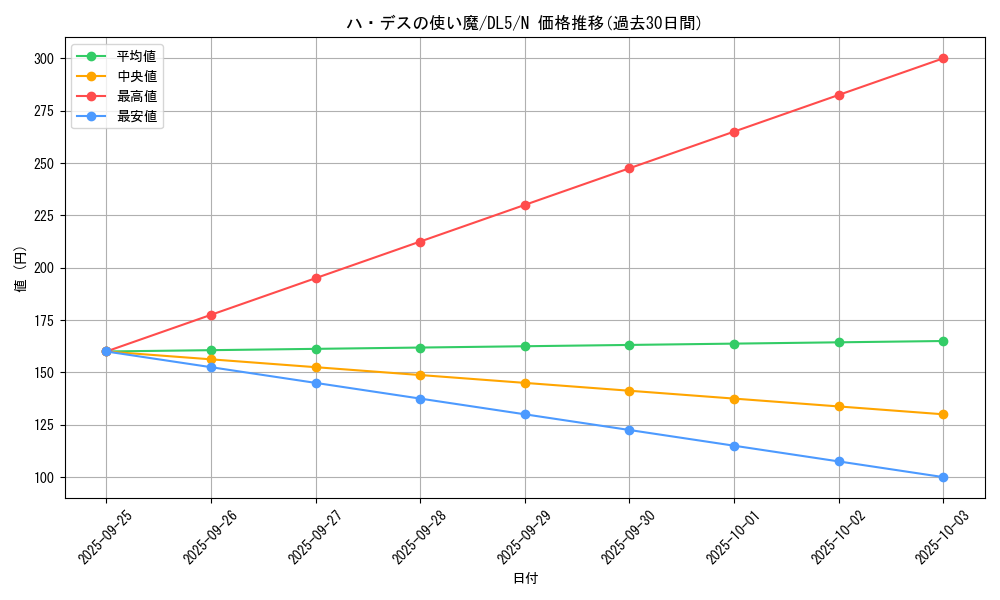 card_12455_series_31002_rarity_1_graph