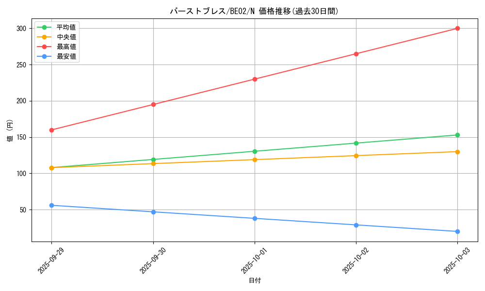 card_12456_series_26804_rarity_1_graph