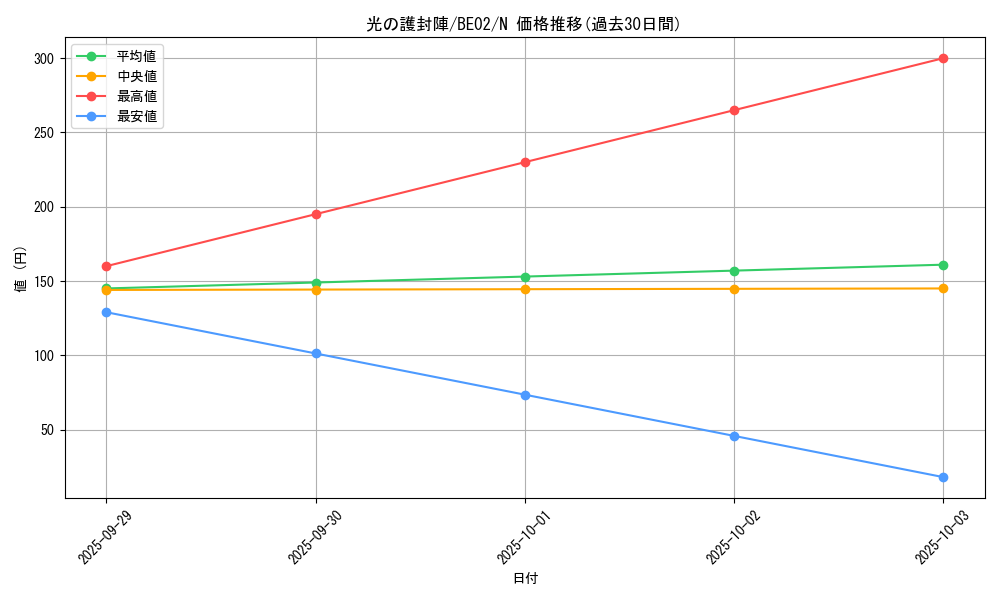 card_12457_series_26804_rarity_1_graph