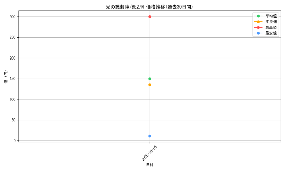 card_12457_series_30736_rarity_1_graph