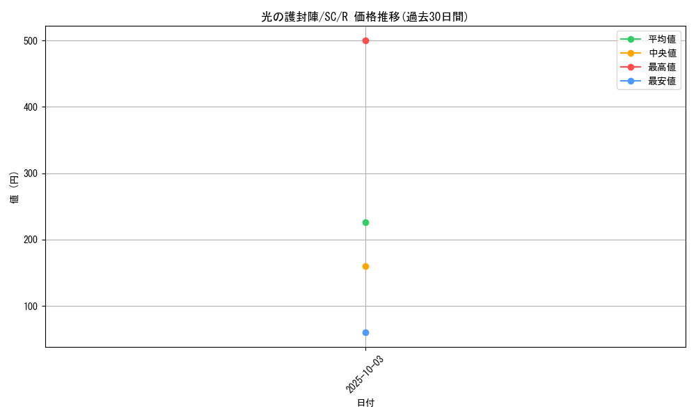 card_12457_series_31622_rarity_62_graph