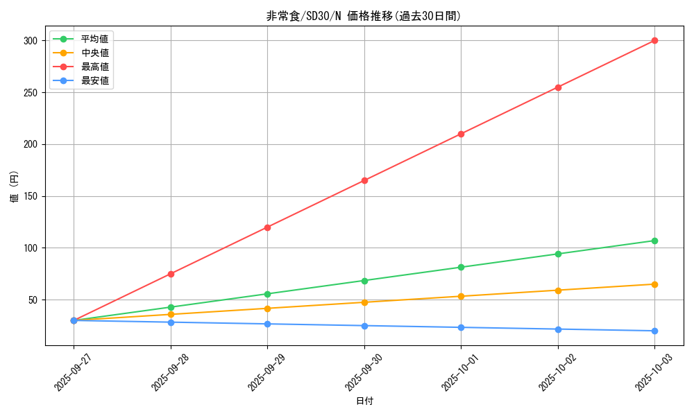 card_12458_series_14145_rarity_1_graph