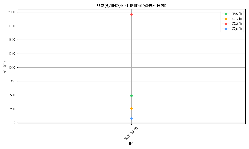 card_12458_series_26804_rarity_1_graph