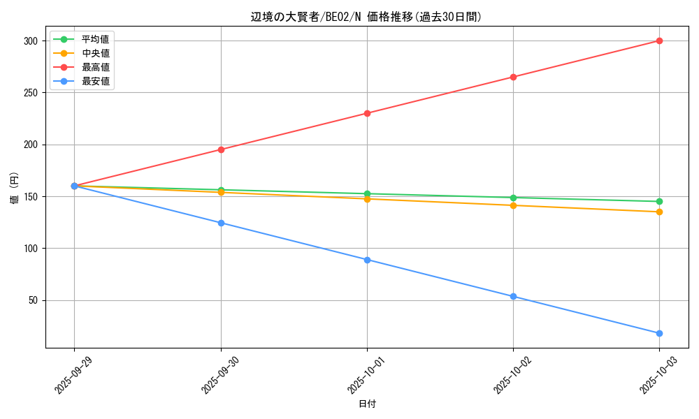 card_12460_series_26804_rarity_1_graph