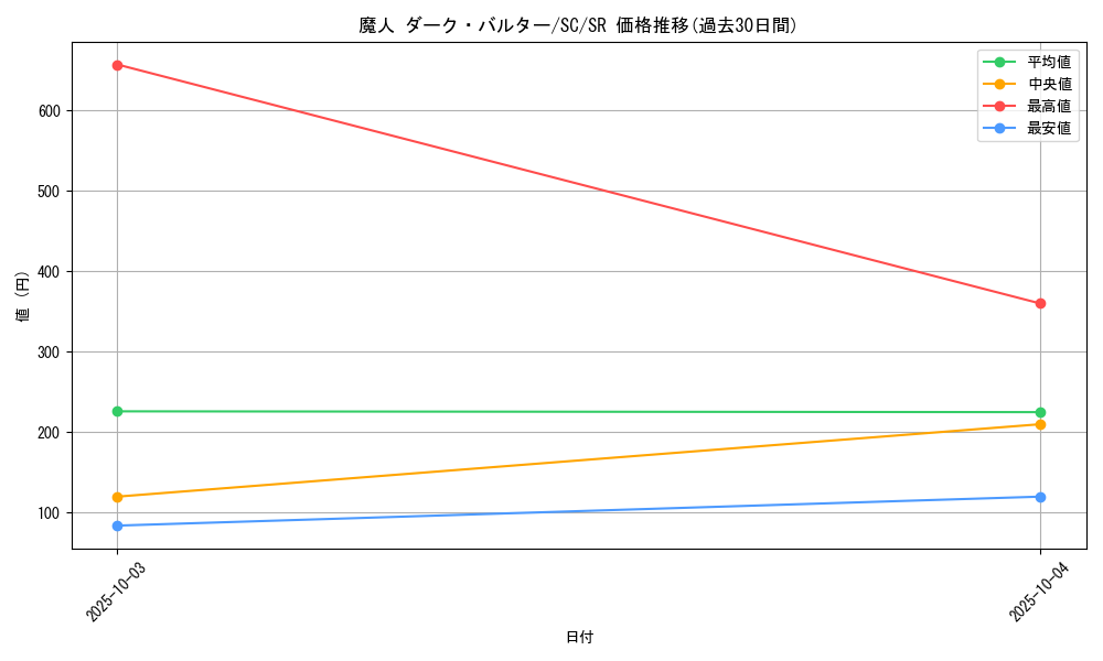 card_12461_series_31622_rarity_3_graph