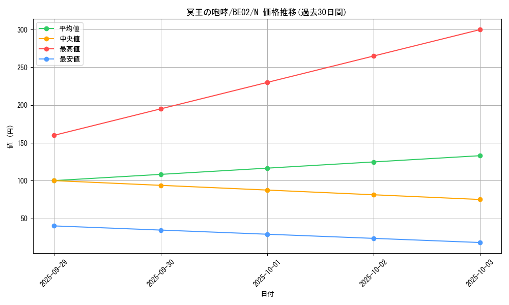 card_12462_series_26804_rarity_1_graph