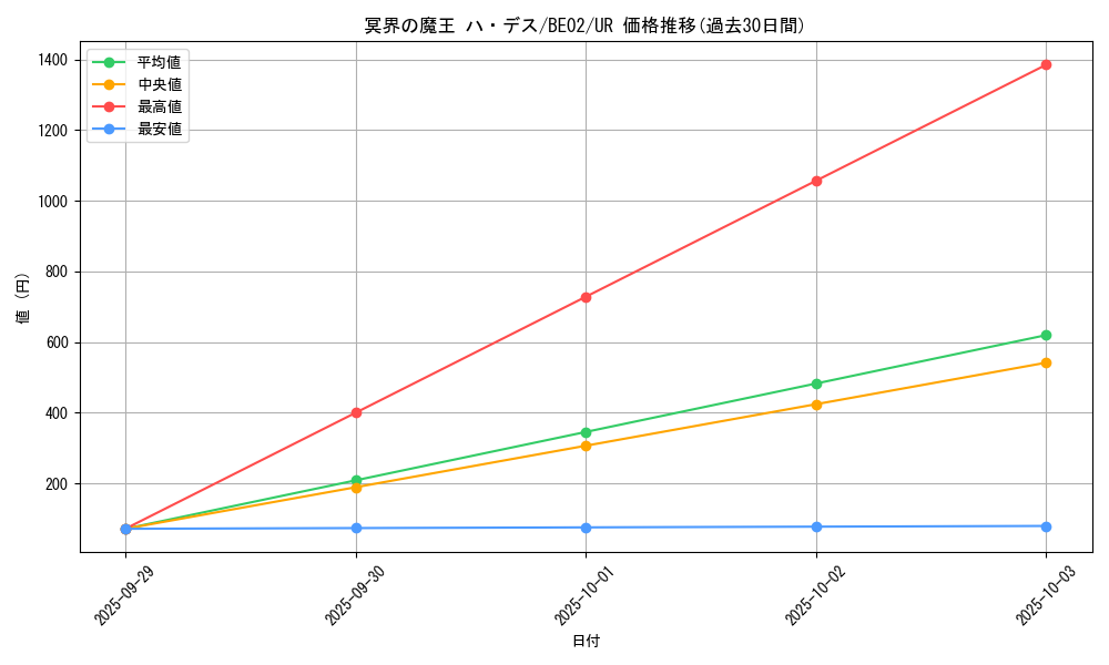 card_12463_series_26804_rarity_7_graph