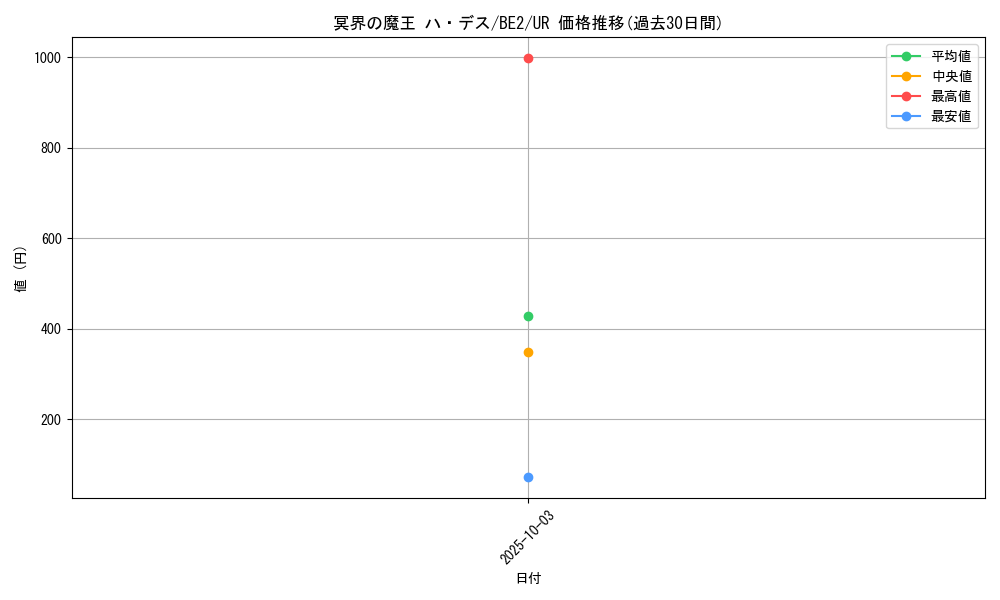 card_12463_series_30736_rarity_7_graph