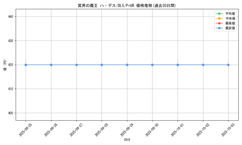 card_12463_series_31002_rarity_495_graph
