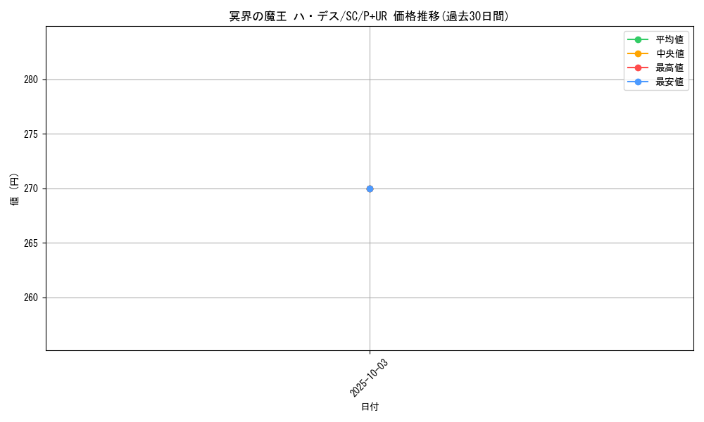 card_12463_series_31622_rarity_495_graph