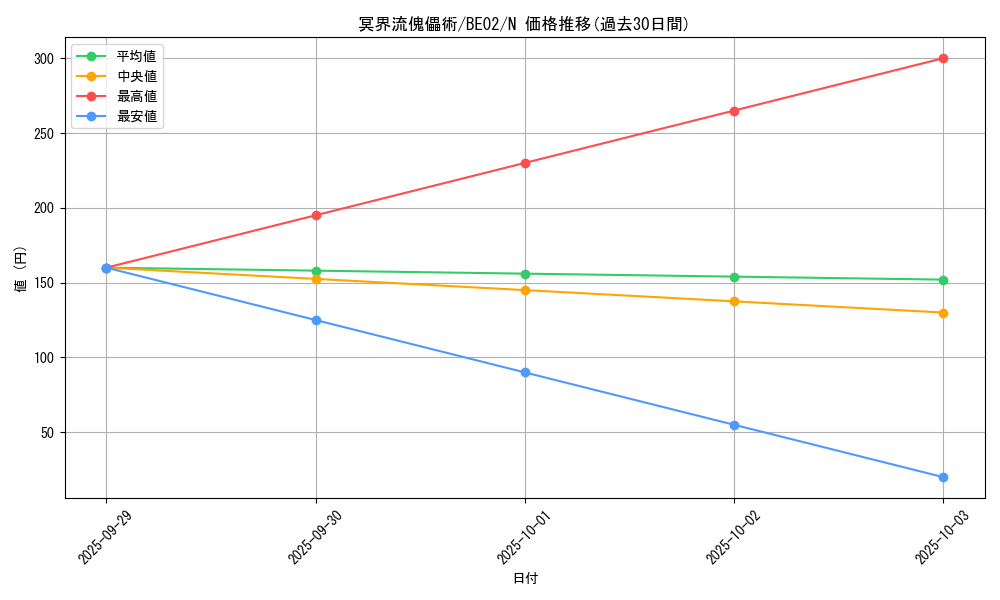 card_12464_series_26804_rarity_1_graph