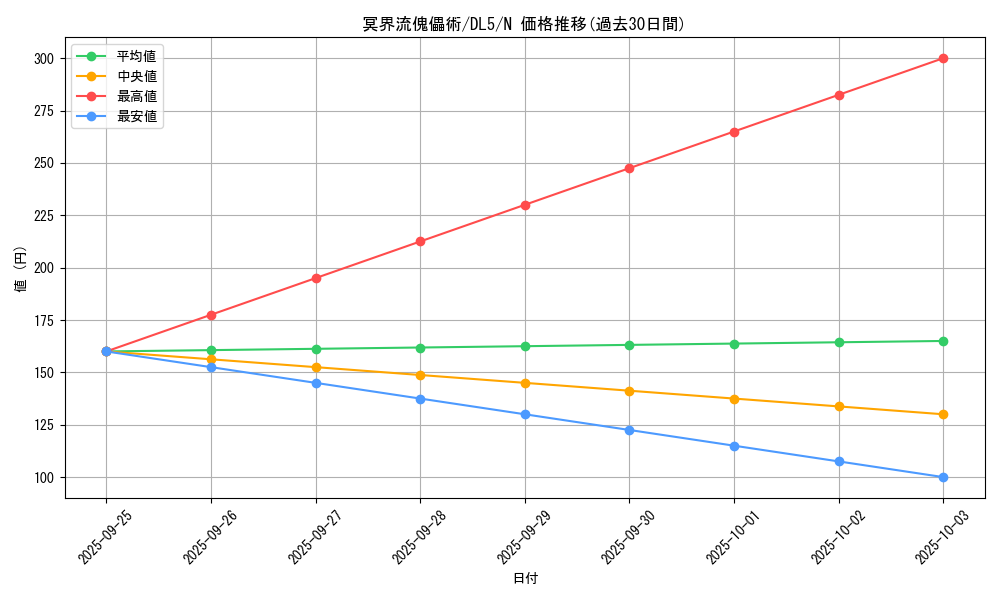 card_12464_series_31002_rarity_1_graph