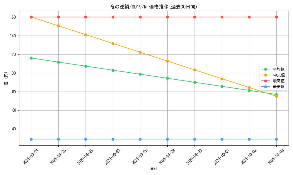 card_12467_series_20932_rarity_1_graph