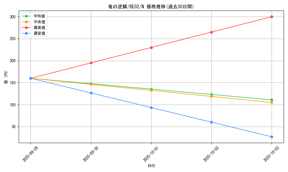 card_12467_series_26804_rarity_1_graph