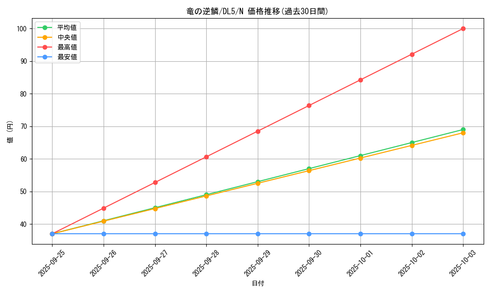 card_12467_series_31002_rarity_1_graph