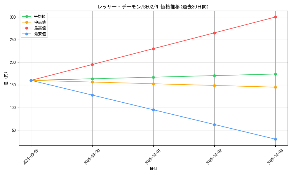 card_12468_series_26804_rarity_1_graph