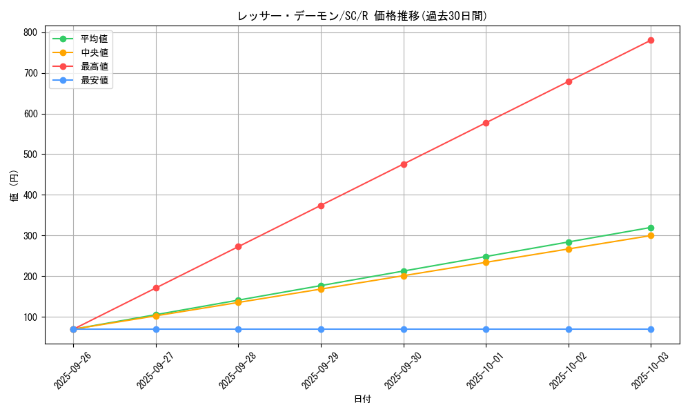 card_12468_series_31622_rarity_62_graph