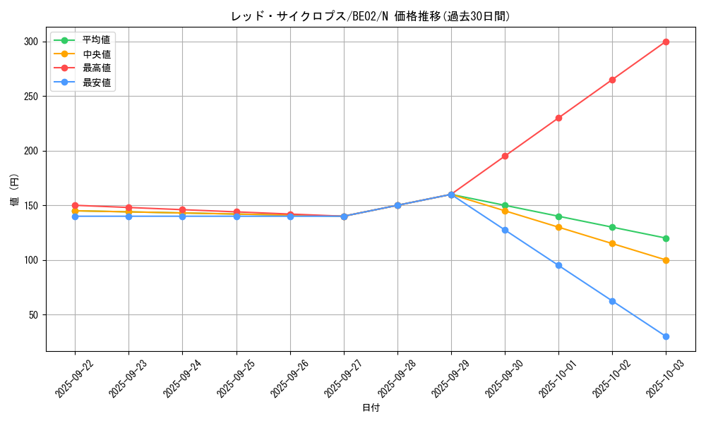 card_12469_series_26804_rarity_1_graph