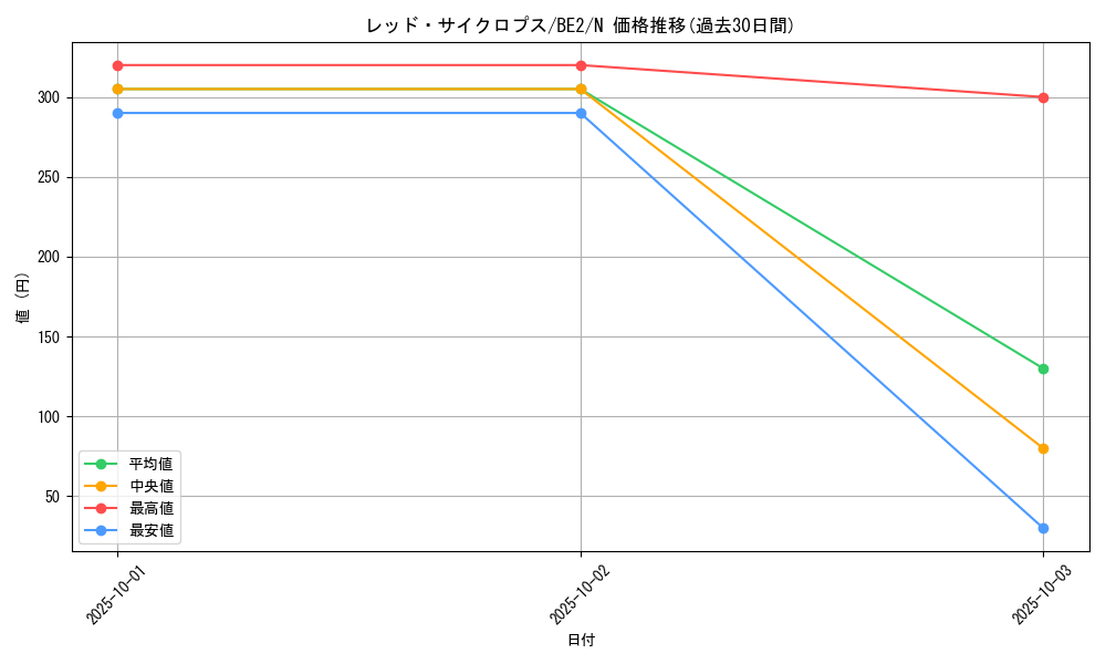card_12469_series_30736_rarity_1_graph