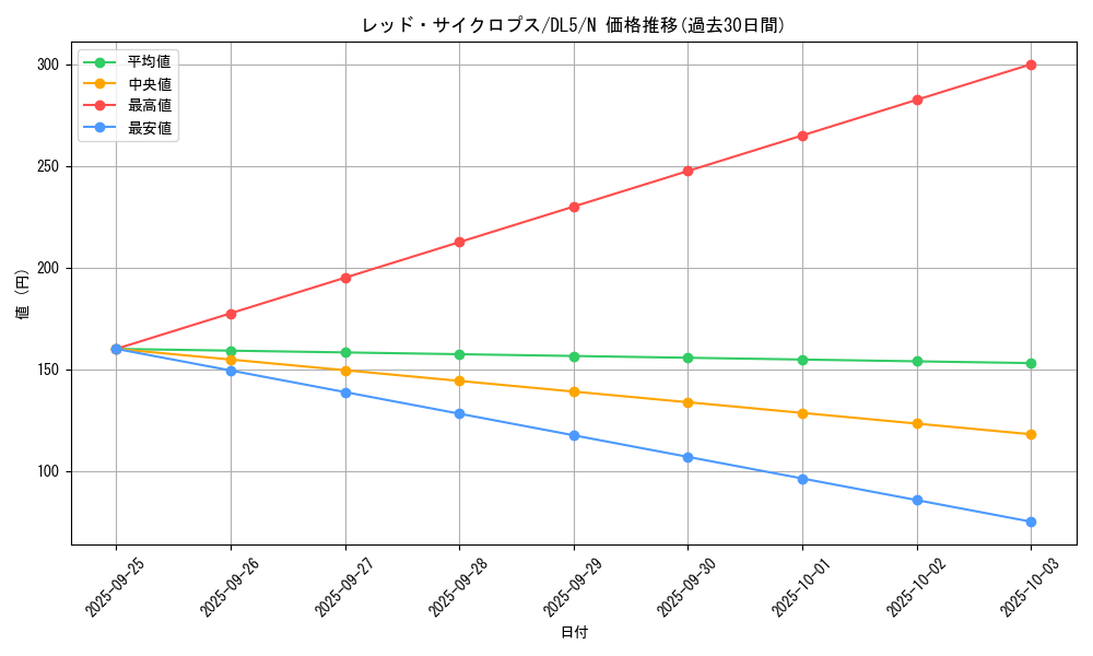card_12469_series_31002_rarity_1_graph