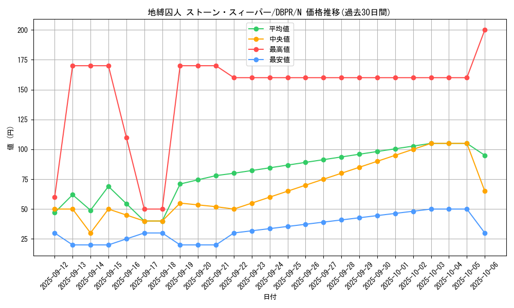 card_1246_series_1_rarity_1_graph
