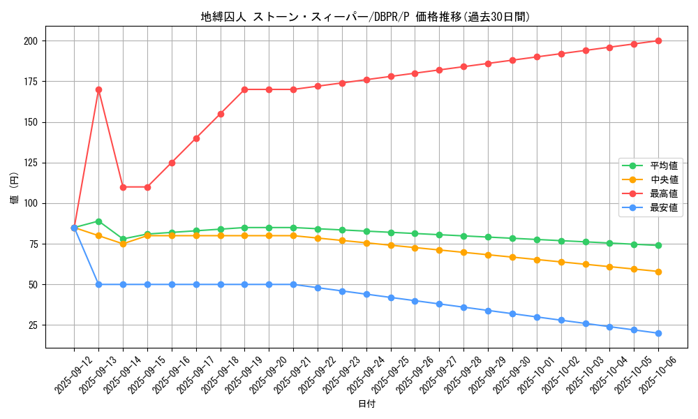 card_1246_series_1_rarity_2_graph