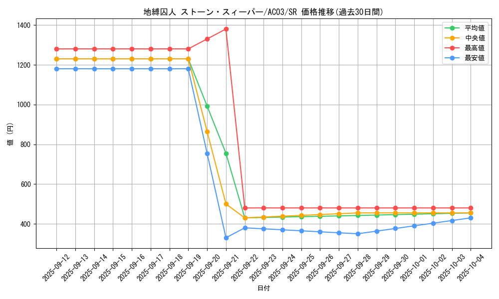 card_1246_series_2517_rarity_3_graph