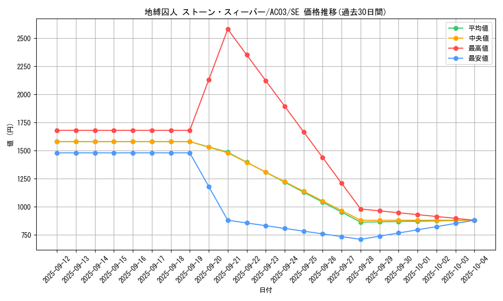 card_1246_series_2517_rarity_5_graph