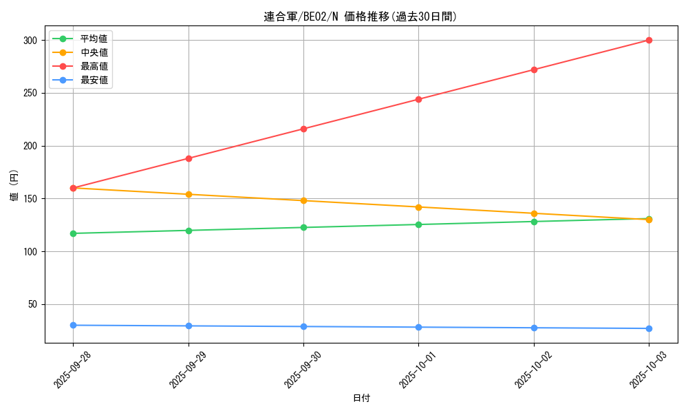 card_12470_series_26804_rarity_1_graph