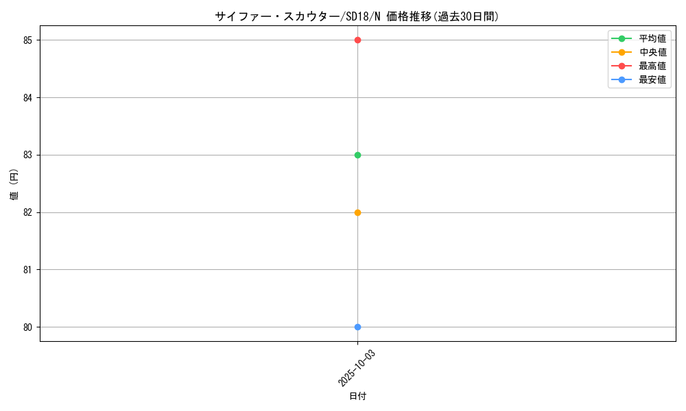 card_12471_series_21600_rarity_1_graph