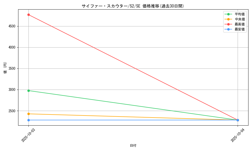 card_12471_series_31912_rarity_5_graph