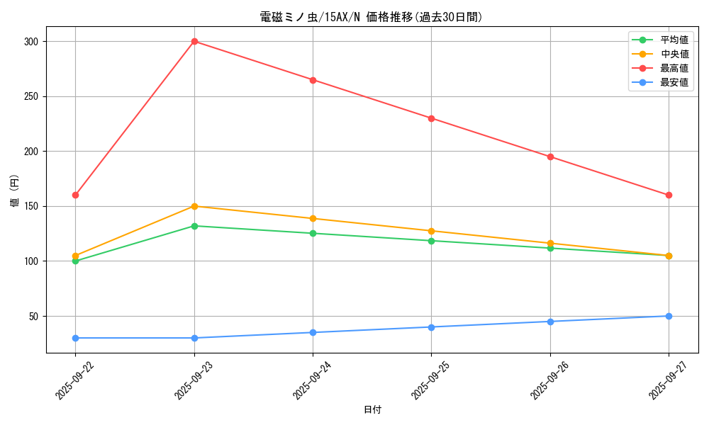 card_12472_series_15486_rarity_1_graph