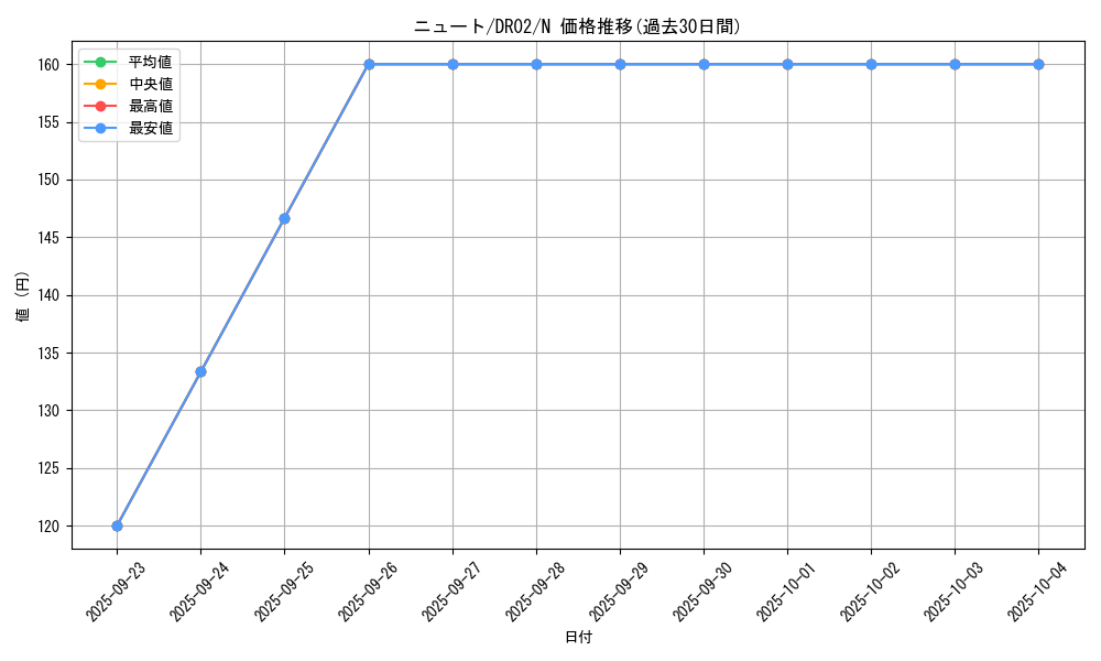 card_12473_series_15398_rarity_1_graph
