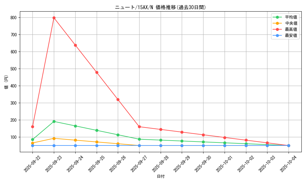 card_12473_series_15486_rarity_1_graph