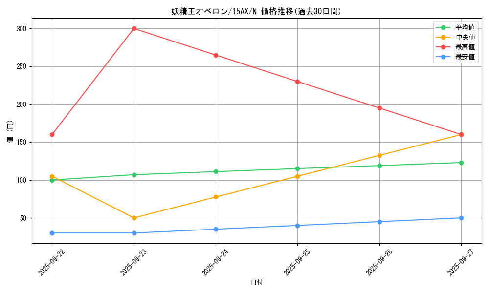 card_12475_series_15490_rarity_1_graph
