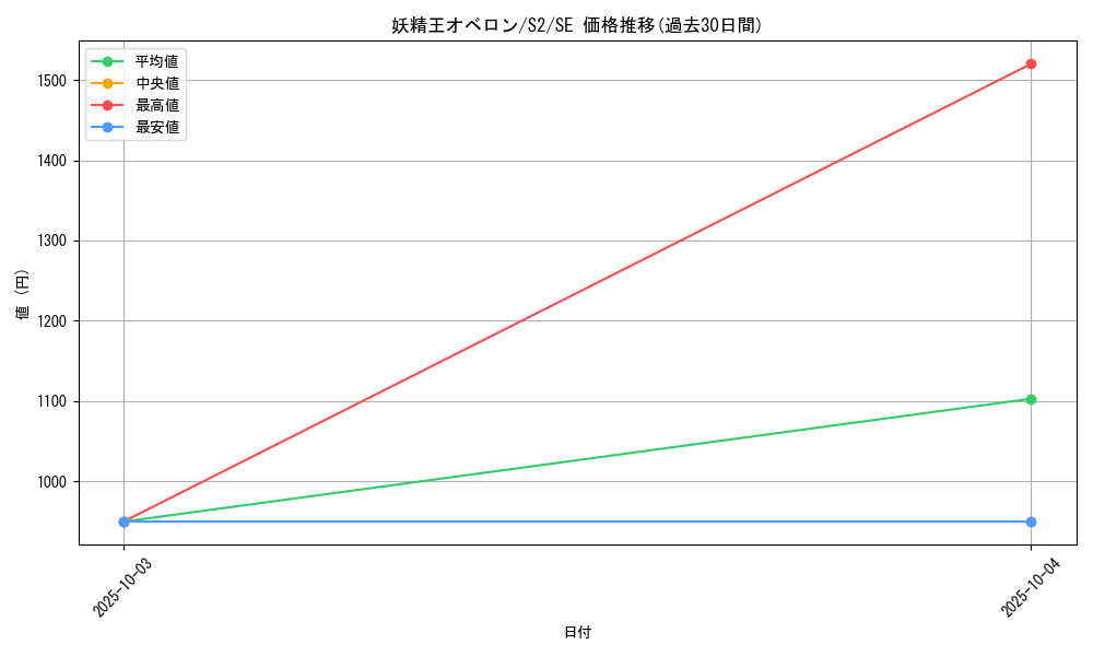 card_12475_series_31912_rarity_5_graph