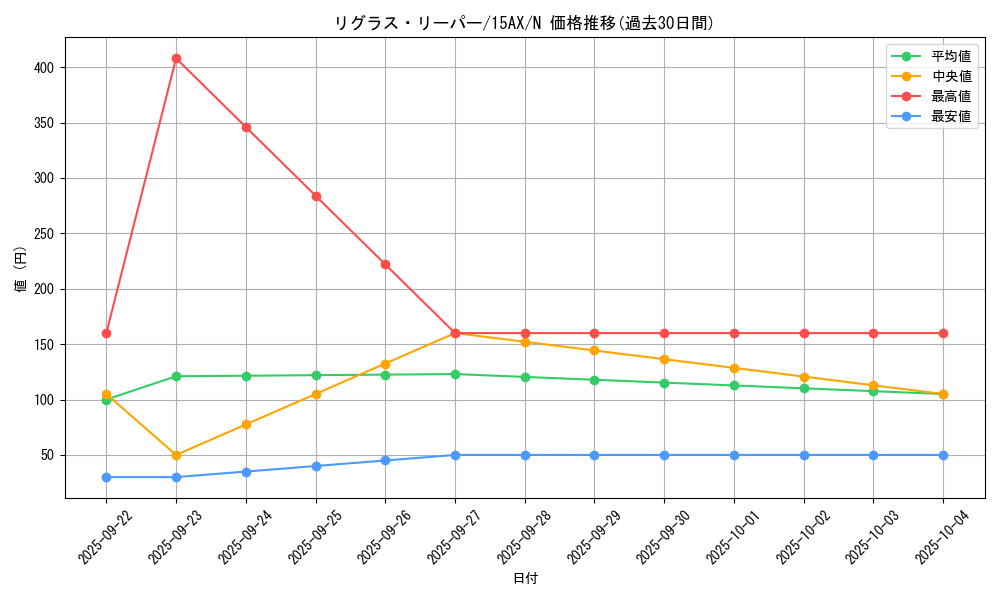 card_12476_series_15490_rarity_1_graph